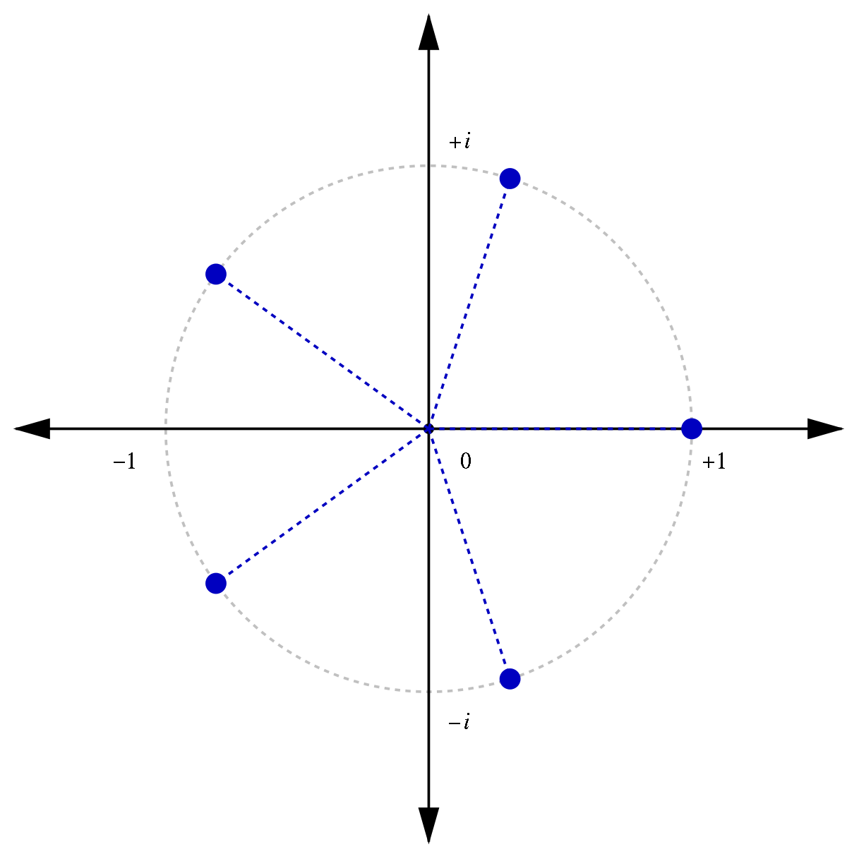 An Interesting Subset Sum Problem
