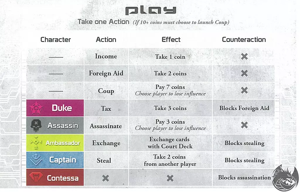 Learning to play Coup with DQN