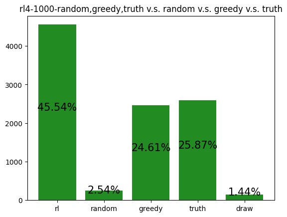 Learning to play Coup with DQN