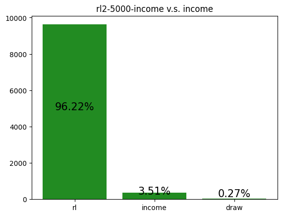 Learning to play Coup with DQN