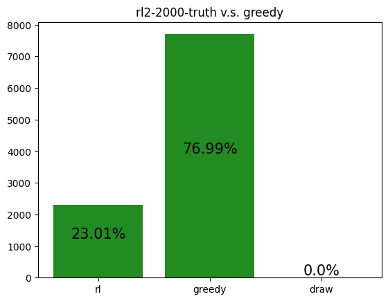 Learning to play Coup with DQN