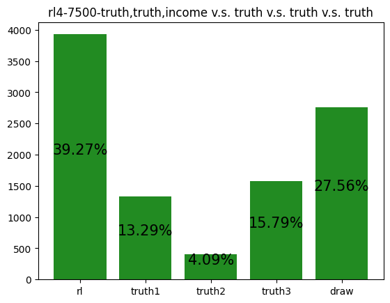 Learning to play Coup with DQN