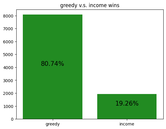 Learning to play Coup with DQN
