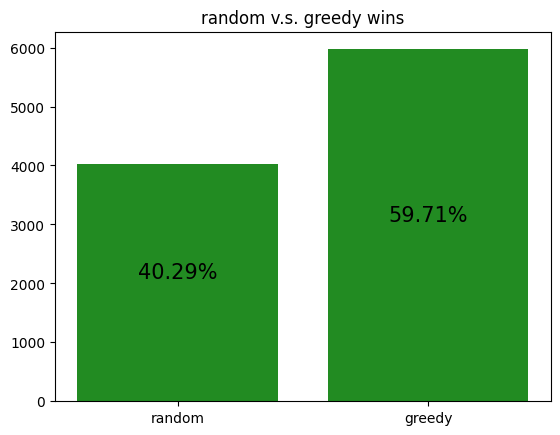 Learning to play Coup with DQN
