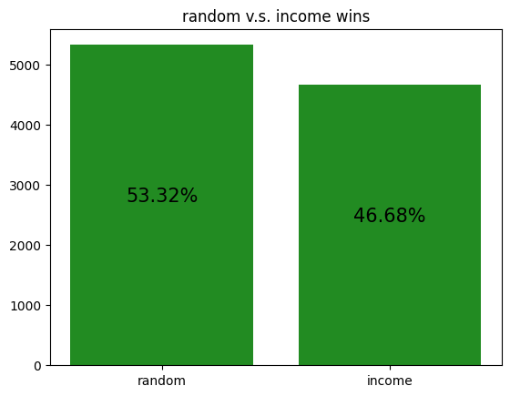 Learning to play Coup with DQN