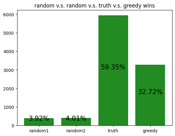 Learning to play Coup with DQN