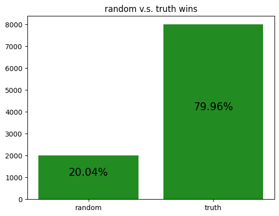 Learning to play Coup with DQN