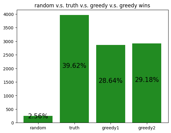 Learning to play Coup with DQN