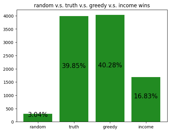 Learning to play Coup with DQN