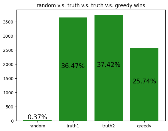 Learning to play Coup with DQN
