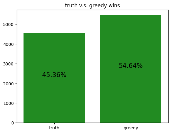 Learning to play Coup with DQN
