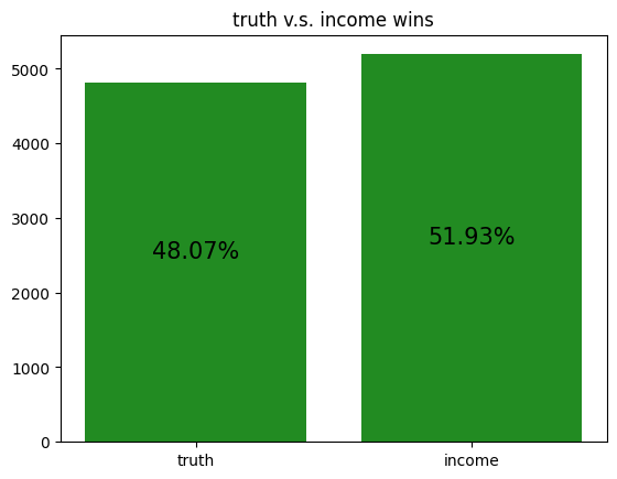 Learning to play Coup with DQN
