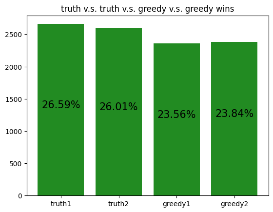 Learning to play Coup with DQN