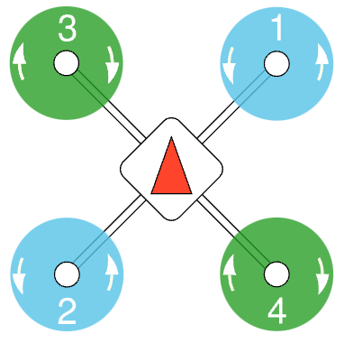 Using Stable Baselines to train Autonomous Drones