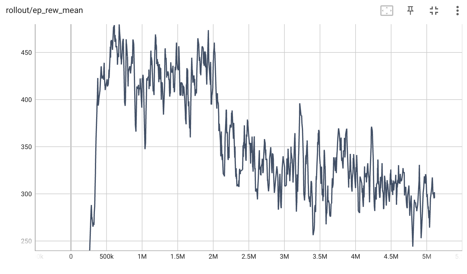 Using Stable Baselines to train Autonomous Drones