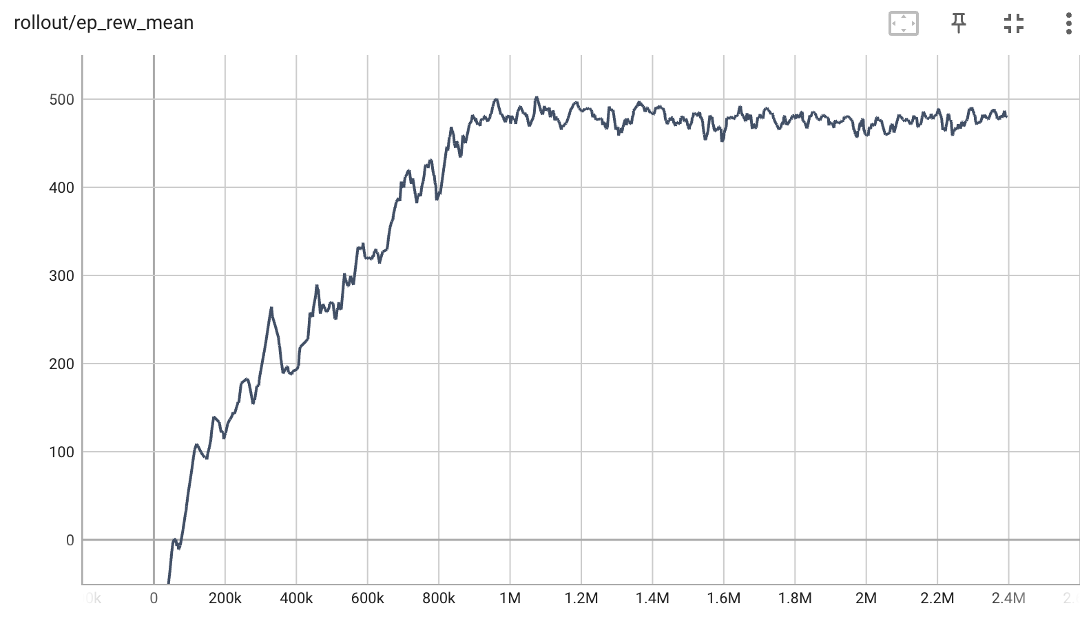 Using Stable Baselines to train Autonomous Drones